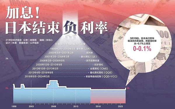 市场风向标：美元与美债推动行情的关键时刻来了吗？