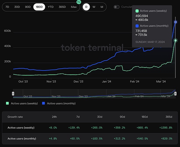 Web3.0日报：贝莱德入场ETH现货ETF竞赛，NFT冰淇淋店引爆成都