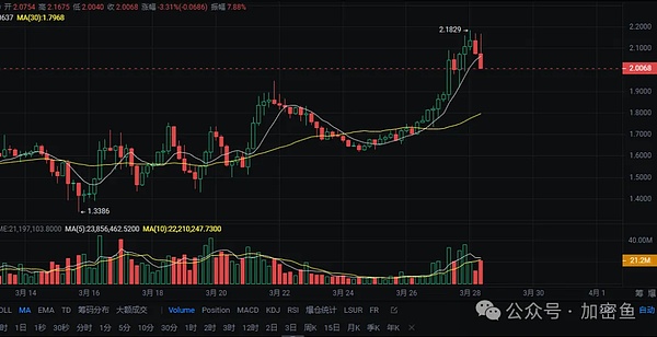 币安变局：危机还是转机？一位老用户的深度观察