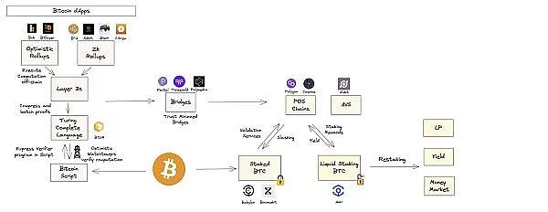 寒冬中的GameFi革命者：MOBOX如何逆势突围