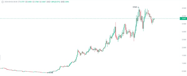 重磅：AlveyChain伦敦VR大会全攻略