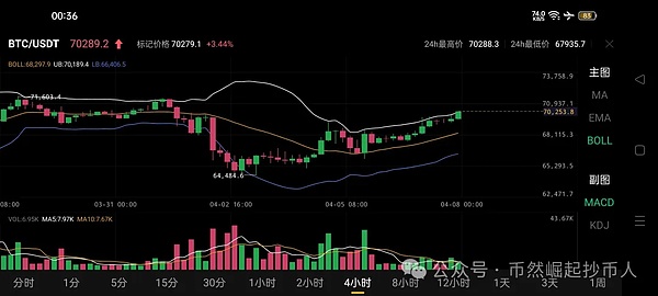 比特币ETF再添新玩家：传统金融大鳄入场，ARB翻身仗怎么打？