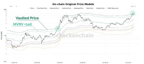11.27数字货币市场观察：BTC/ETH实战分析与交易心得