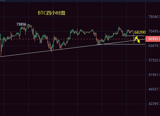 比特币暴涨300点！跟对人真的很重要