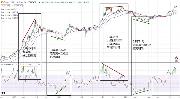 Q3加密货币市场回顾：八个不容错过的行业亮点