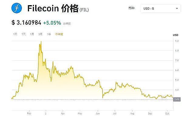 数字资产暴跌启示录：当瀑布来临时，我们该如何应对？