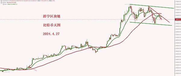 金辉独家解析：昨夜空单大捷，500点利润落袋为安！