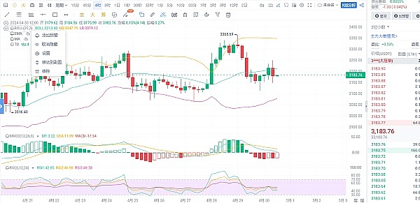 赵长鹏在TOKEN 2049发声：加密货币的下一个突破口在哪里？