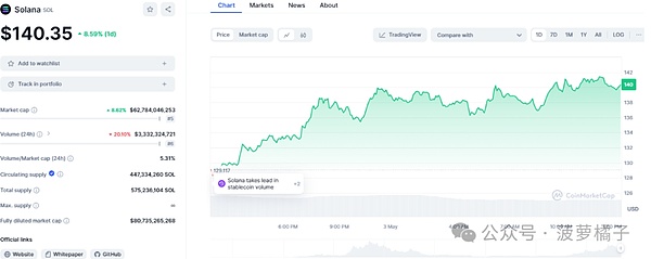 加密货币市场观察：BTC/ETH10月5日行情解读