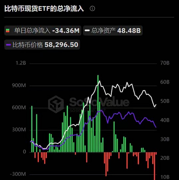 市场观察：比特币以太坊强势反弹行情深度解析