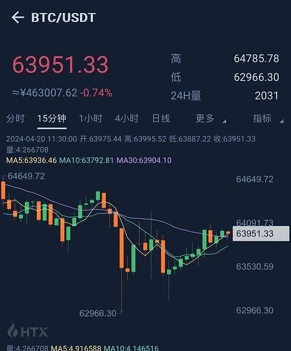 重磅！女娲社区MST即将登薄饼交易所，这些信息你必须知道