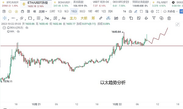 惊险！散户1.25美元挂单背后的比特币博弈