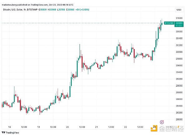 STORJ资金面深度解析：这个存储黑马值得关注吗？