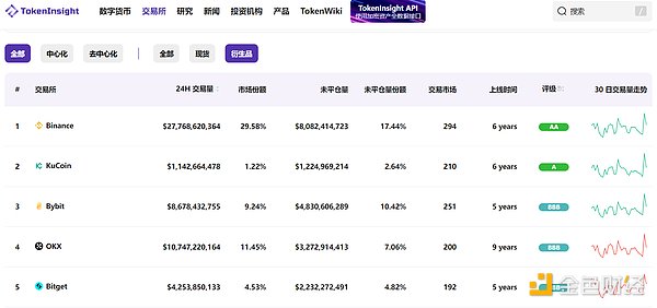 区块链周记：Circle稳定币之谜、Avalanche异军突起与美联储的风向