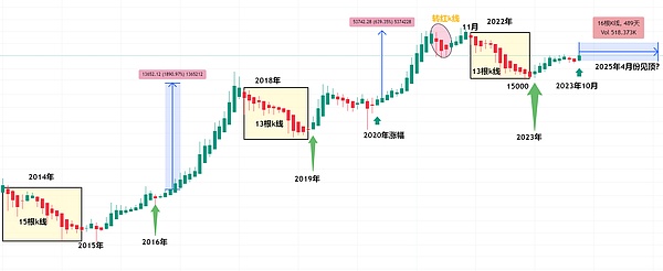 阿根廷迎来比特币总统！这位要炸央行的经济学家为何能胜选？