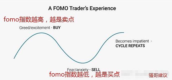 Fhenix：当区块链遇上魔法加密，这可能是Web3最性感的突破