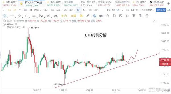 如何在加密货币市场挖掘下一个百倍币？这些关键指标你必须知道！