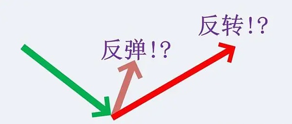 加密行业5大热点：从挖矿红利到监管博弈