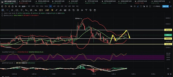 加密市场观察：比特币38000关口争夺战一触即发