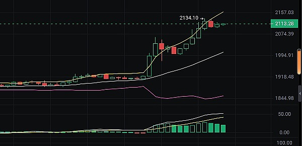 Blobspace：NFT世界的下一场革命正在进行
