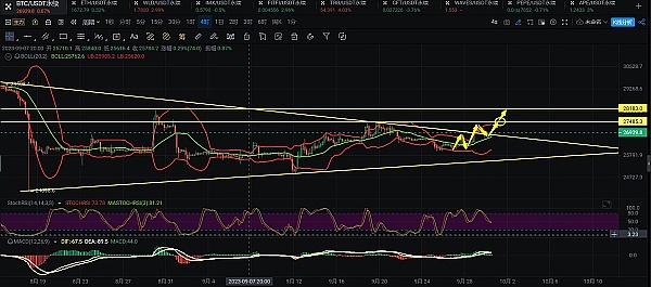 比特币暴涨狂欢：400点利润轻松拿下！