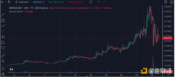 小神聊币：新手首次跟单喜提7000刀收益，这才是靠谱的带单