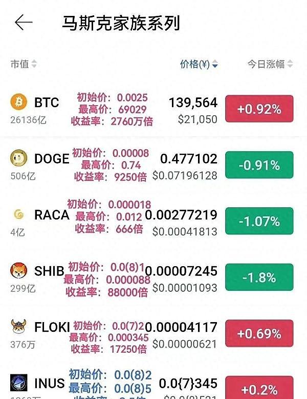 市场迷雾：加密领域的十字路口该何去何从？