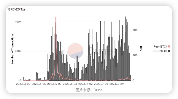 市场风向标：BTC空头信号明显，ETH多头格局稳固？