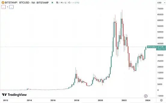 圣诞狂欢季来临：Cosmos生态能否成为你的财富密码？