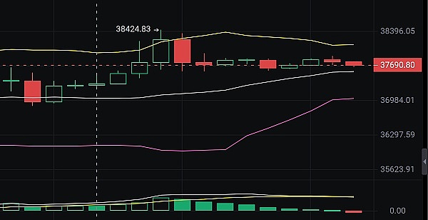 Chainlink：区块链世界的幕后操盘手