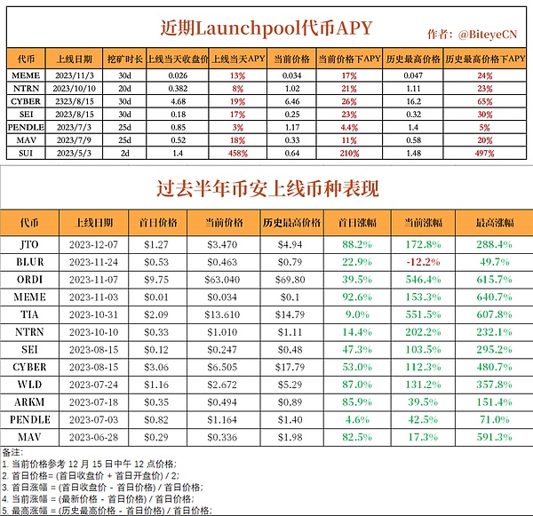 马斯克传记揭秘：他与狗狗币的那些不为人知的故事