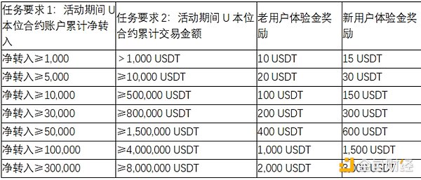 从8千到57亿：一个普通人的加密货币暴富神话