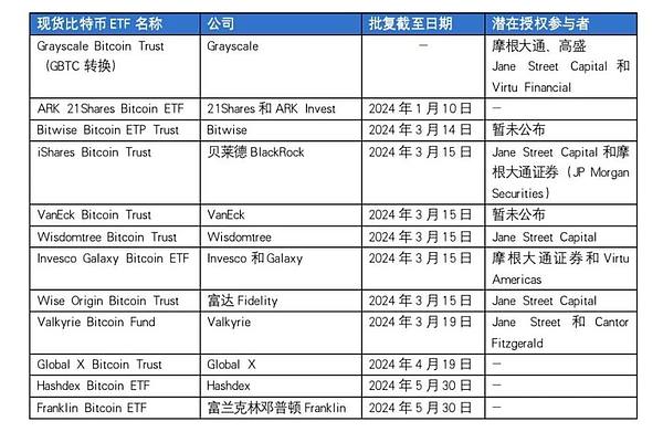 全球加密货币监管现状：一场正在上演的金融革命