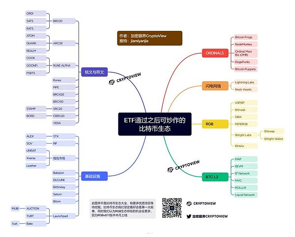 比特币站上3.5万美元大关，市场迎来转机？