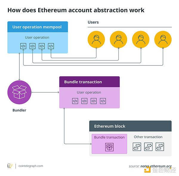 深度对话：Coinbase财报背后的危机与转机