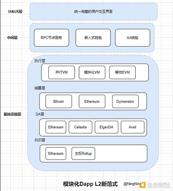 Flow区块链：开启数字资产新纪元