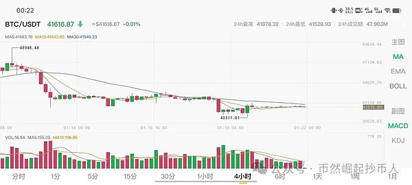 MicroStrategy买BTC=市场大跌？数据揭秘真相