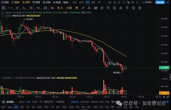 比特币未来走势全解析：通胀阴云下的加密市场何去何从