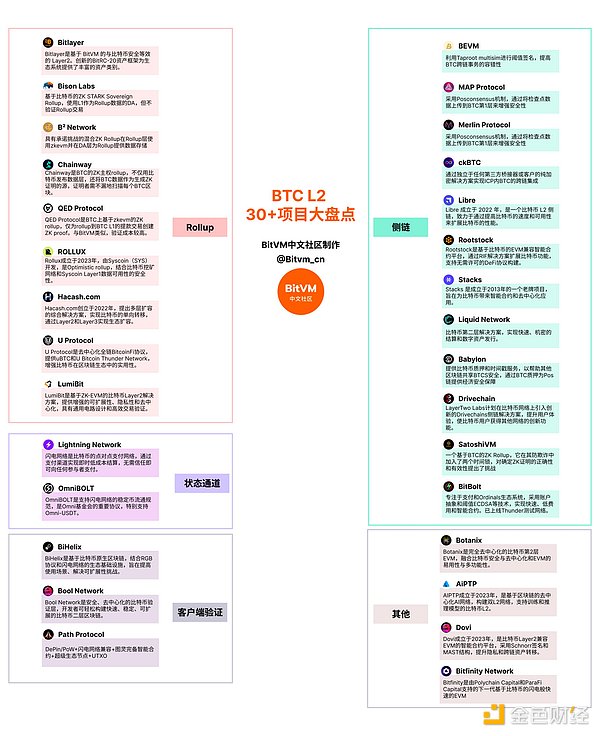 加密货币交易所Bullish上演疯狂星期四，泰尔押宝又赢了？