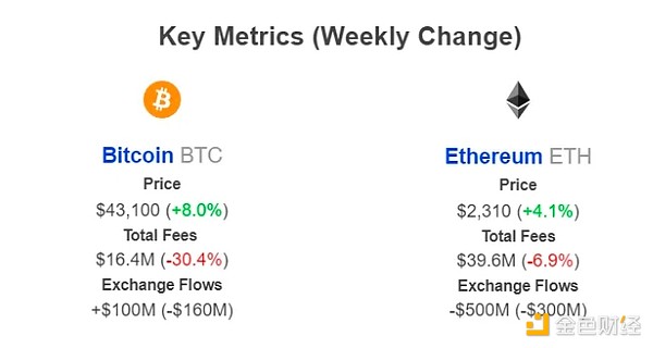 Filecoin Data：在数据洪流中开辟新航道
