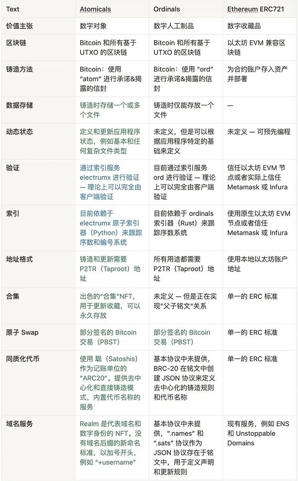 特朗普家族加密代币明日解禁：一场政治与金融的华丽冒险
