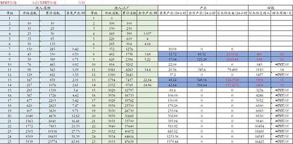 Arweave生态的华丽转身：从冷存储到热计算的进化之路
