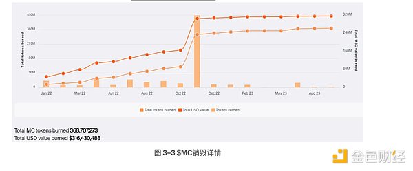 市场观察：CYBER获Labs加持，单日暴涨背后的故事