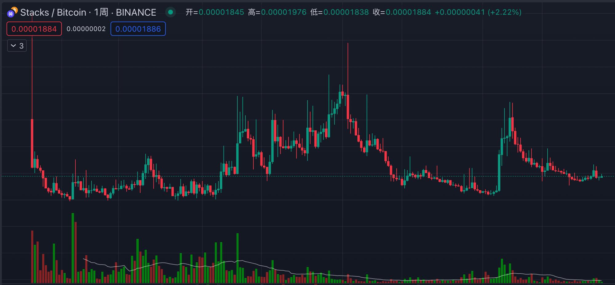特斯拉的钱都去哪儿了？AI与比特币的投资迷局