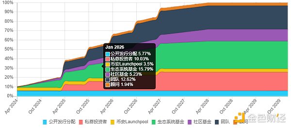 比特币蓄势待发？历史指标暗示新一轮暴涨可能来临