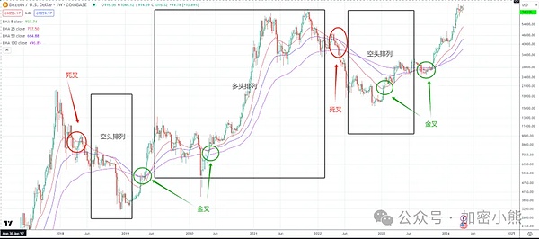 TON生态全景解析：从曲折发展到Web3社交金融的崛起
