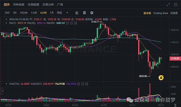 RWA支持基金：破解代币化项目第一桶金难题的钥匙