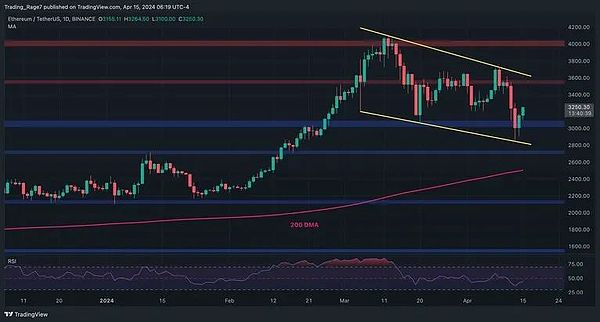 Coinbase投资价值剖析：加密寒冬中的潜行者