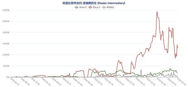揭秘加密风投之王Paradigm的传奇发家路