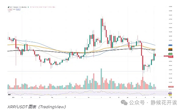 数字货币市场风云变幻：8月6日BTC/ETH关键点位的操作智慧